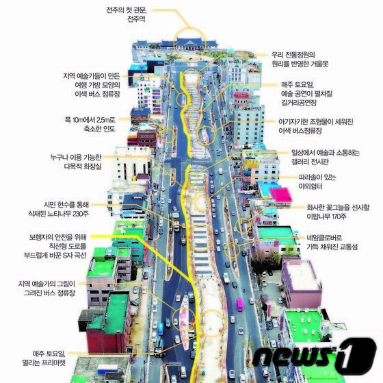 본문 이미지 - 전주역 앞 전주 첫 마중길 광장/뉴스1 DB