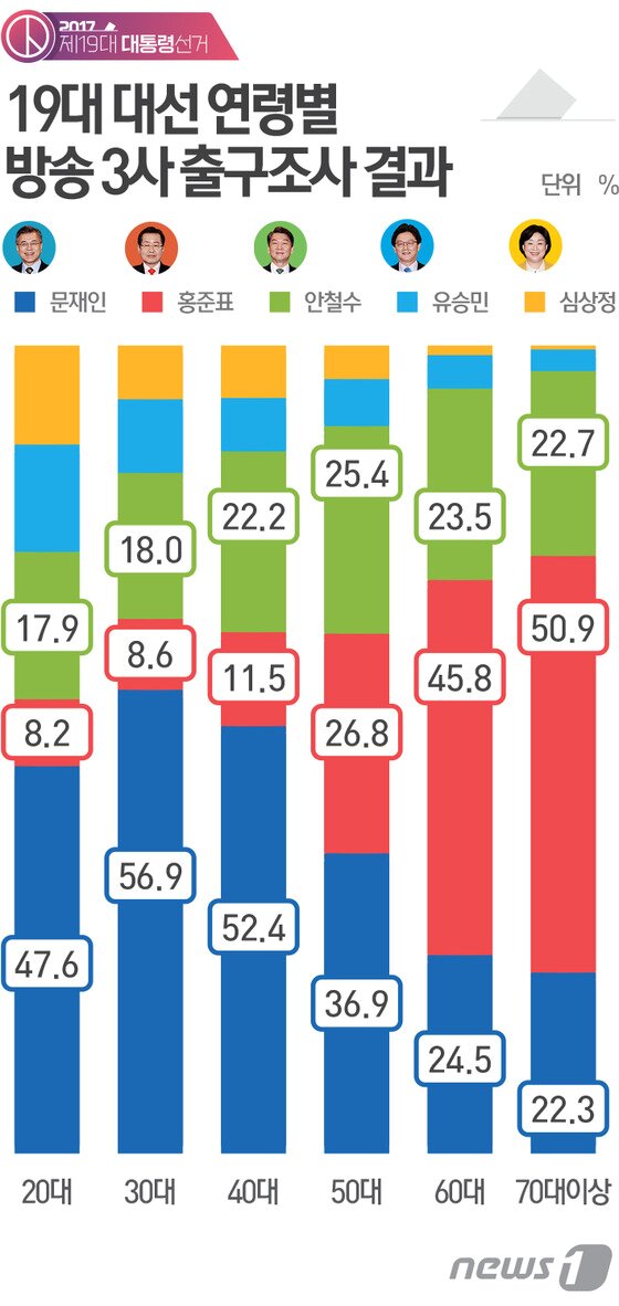 본문 이미지 - ⓒ News1 최진모 디자이너