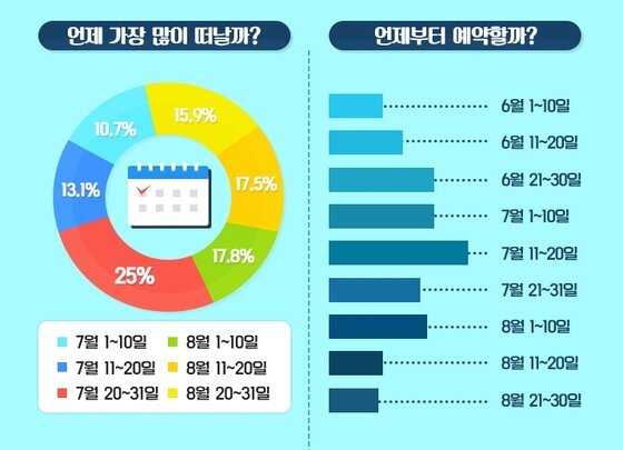 본문 이미지 - 여행박사 제공ⓒ News1