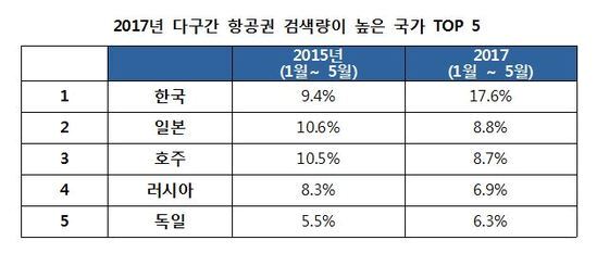 본문 이미지 - 스카이스캐너 제공ⓒ News1