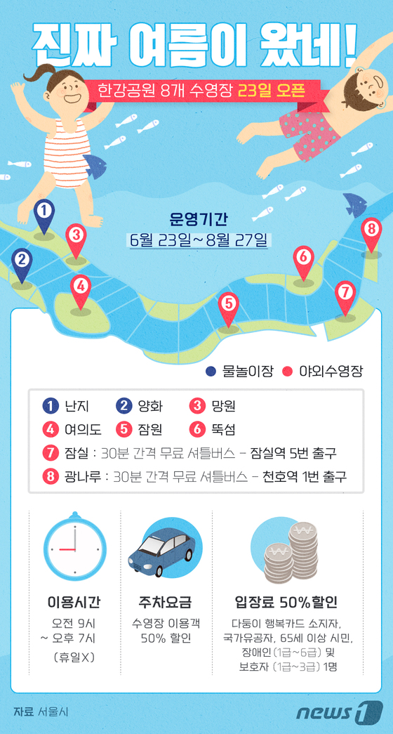[그래픽뉴스] 한강공원 8개 수영장 23일 오픈