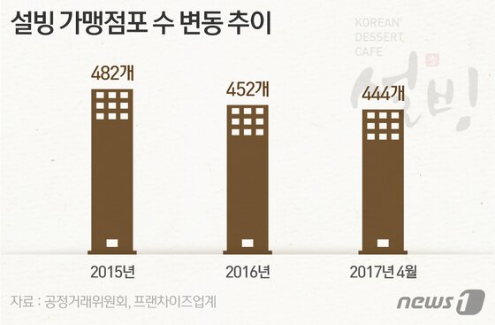 본문 이미지 - ⓒ News1 이은주 디자이너
