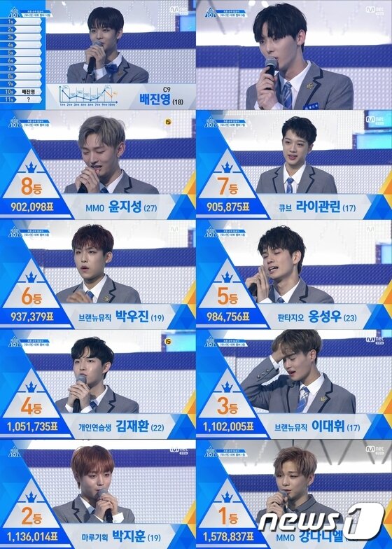 본문 이미지 - ⓒ News1