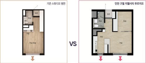 본문 이미지 - 기존 일직선 평면에서 '현관-주방-거실-침실분리형'의 2베이 평면을 적용한 오피스텔ⓒ News1