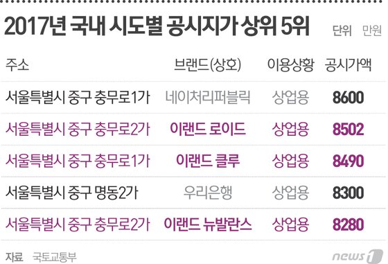 본문 이미지 - 최진모 디자이너ⓒ News1