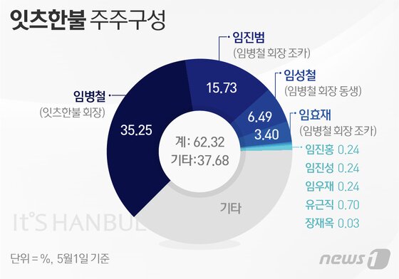 본문 이미지 - ⓒ News1 이은주 디자이너
