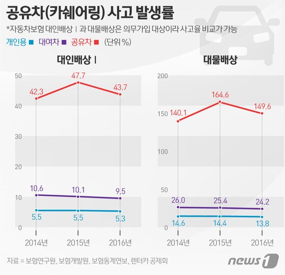 본문 이미지 - ⓒ News1 이은주 디자이너