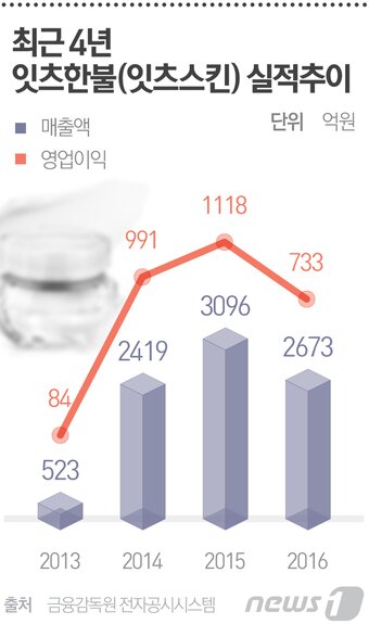 본문 이미지 - ⓒ News1 최진모 디자이너
