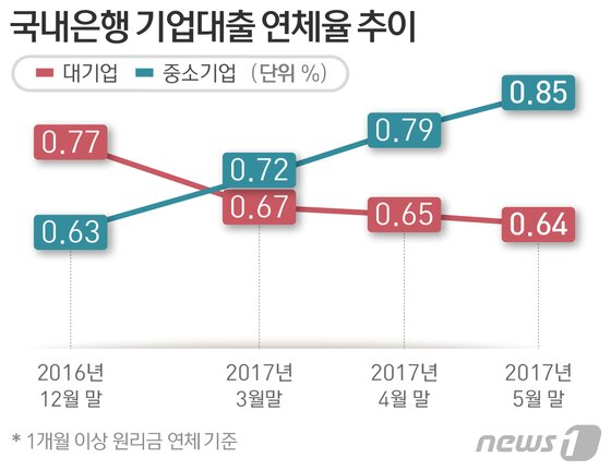 본문 이미지 - ⓒ News1 방은영 디자이너