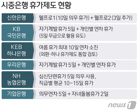 본문 이미지 - ⓒ News1 방은영 디자이너