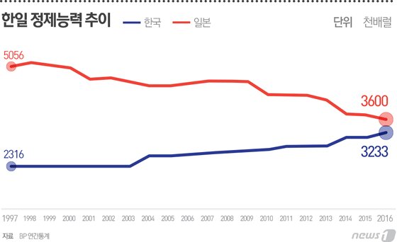 본문 이미지 - ⓒ News1 최진모 디자이너