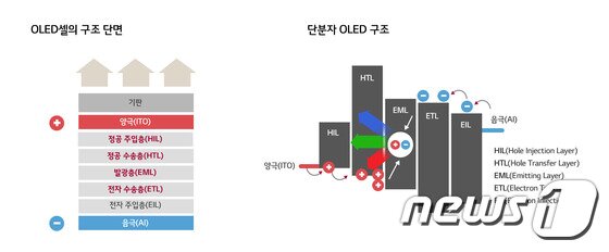 본문 이미지 - ⓒ News1
