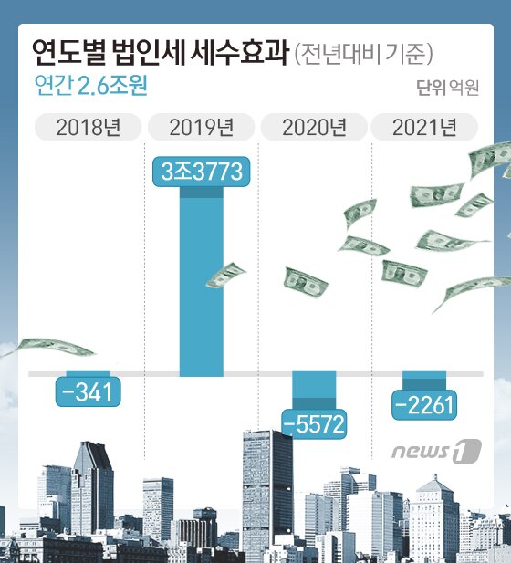 본문 이미지 - ⓒ News1 방은영 디자이너
