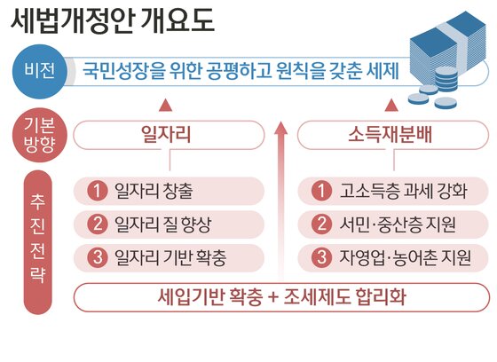 본문 이미지 - ⓒ News1 방은영 디자이너