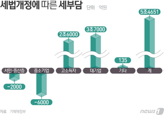 본문 이미지 - ⓒ News1 최진모 디자이너