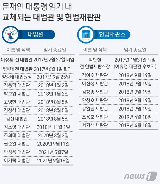 본문 이미지 - ⓒ News1 방은영 디자이너