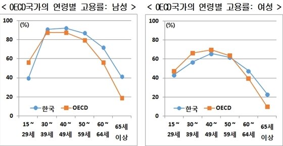 본문 이미지 - 현대경제연구원 제공. ⓒ News1