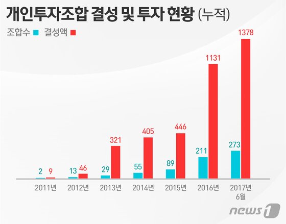 본문 이미지 - ⓒ News1 이은주 디자이너