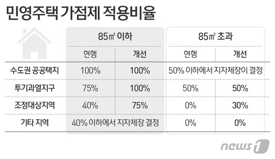 본문 이미지 - ⓒ News1 이은주 디자이너