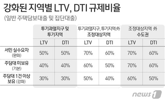 본문 이미지 - ⓒ News1 이은주 디자이너