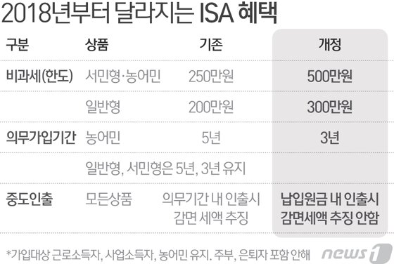 본문 이미지 - ⓒ News1 최진모 디자이너