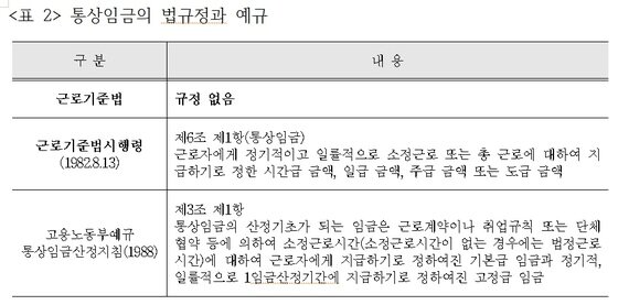 본문 이미지 - 자료 ;  이승길 아주대 법학전문대학원교수(21일 바른사회시민회의 주최 정책토론회 자료)ⓒ News1