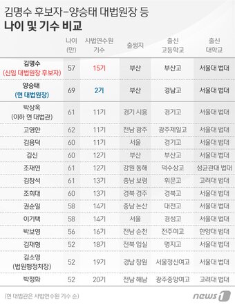 본문 이미지 - ⓒ News1 이은주 디자이너