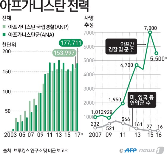 본문 이미지 - ⓒ News1 최진모 디자이너