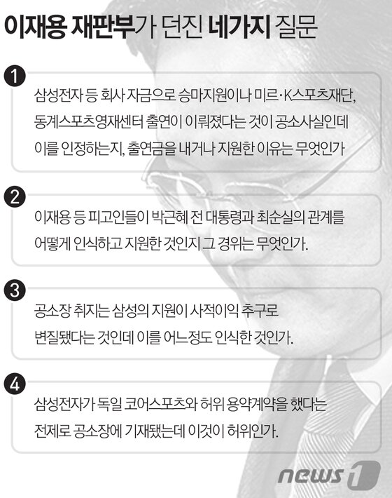 본문 이미지 - ⓒ News1 최진모 디자이너