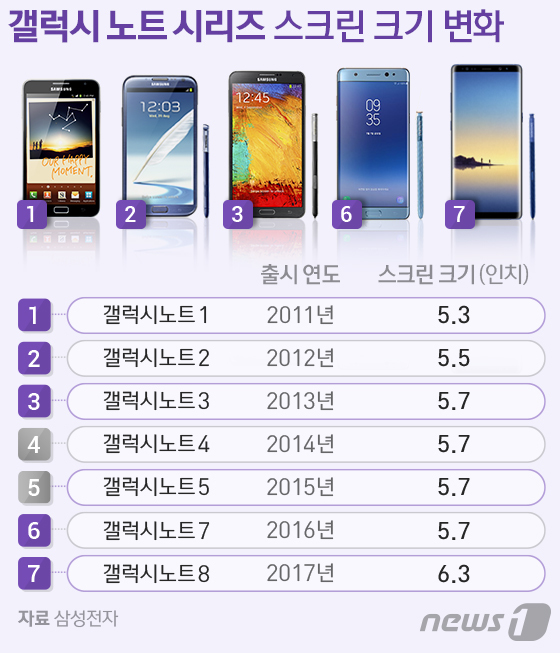 (서울=뉴스1) 방은영 디자이너 =