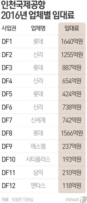 본문 이미지 - ⓒ News1 최진모 디자이너