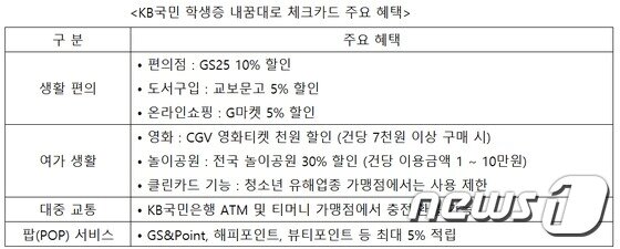 본문 이미지 - ⓒ News1