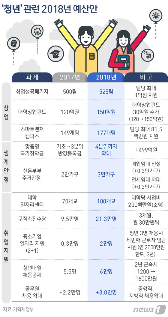 본문 이미지 - ⓒ News1 방은영 디자이너
