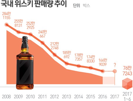 본문 이미지 - ⓒ News1 최진모 디자이너
