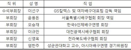 본문 이미지 - 대한배구협회 부회장단.(대한배구협회 제공) ⓒ News1