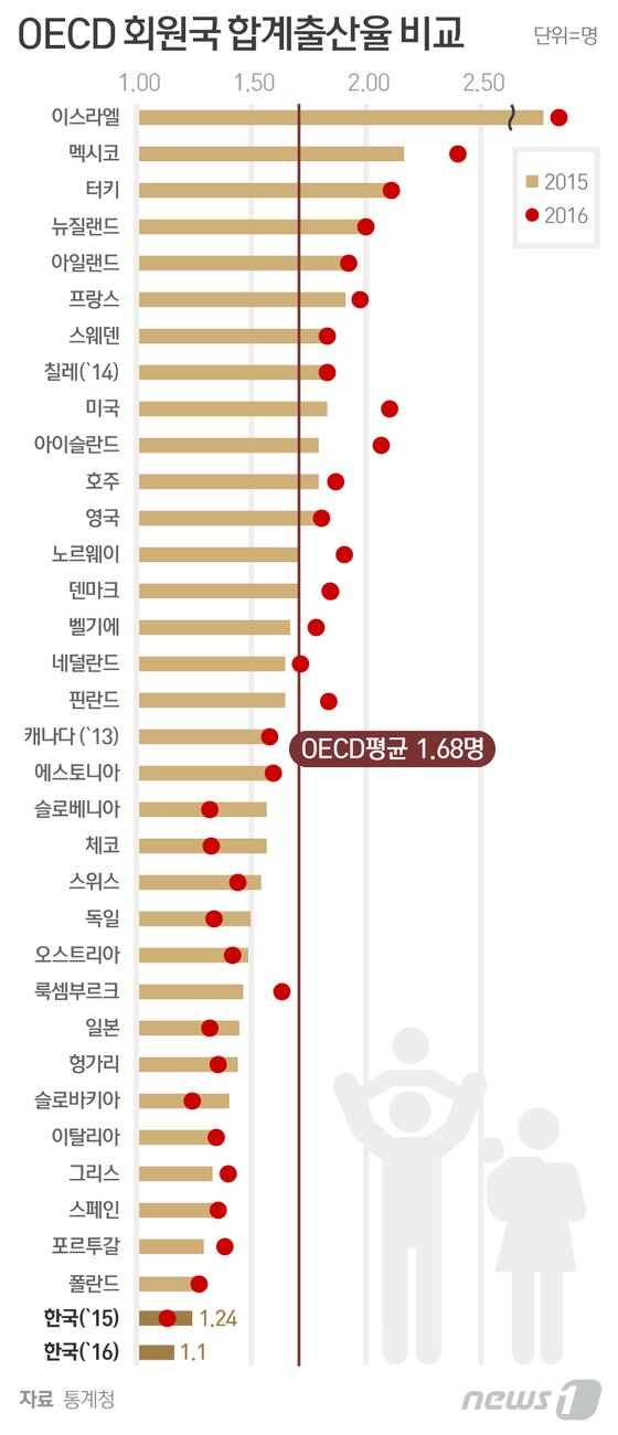 본문 이미지 - ⓒ News1 이은주 디자이너