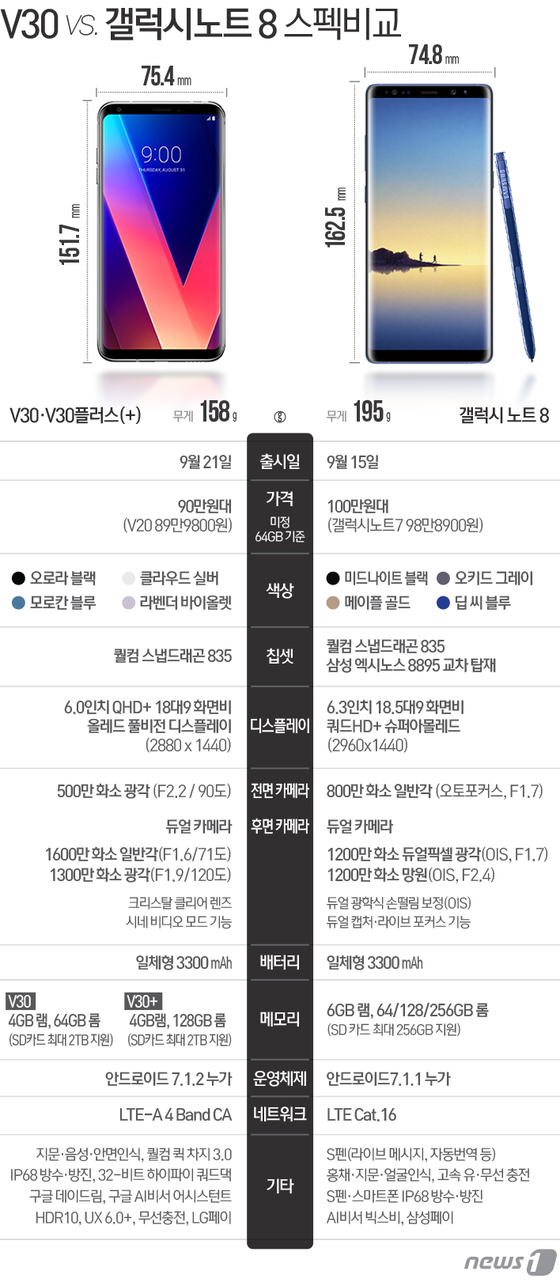 (서울=뉴스1) 최진모 디자이너 =