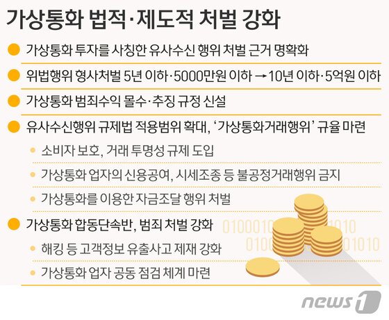 본문 이미지 - ⓒ News1 방은영 디자이너