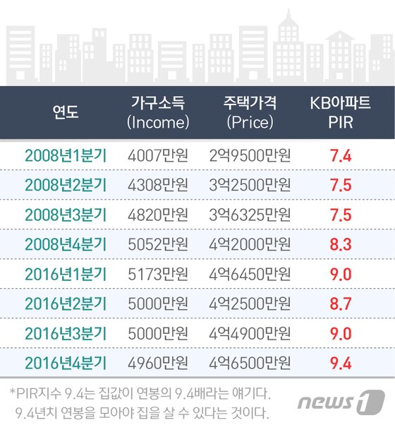 본문 이미지 - ⓒ News1 이은주 디자이너