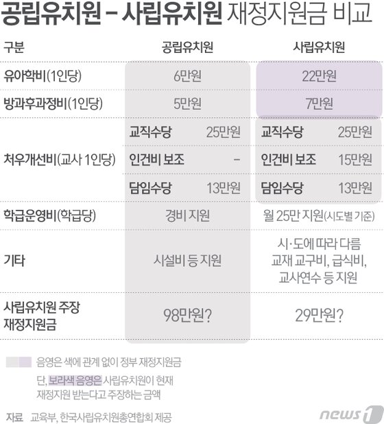 본문 이미지 - ⓒ News1 최진모 디자이너