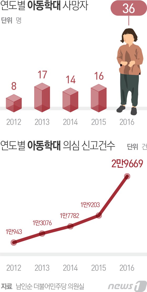 본문 이미지 - ⓒ News1 최진모 디자이너