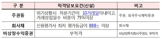 본문 이미지 - (한국거래소 제공). ⓒ News1