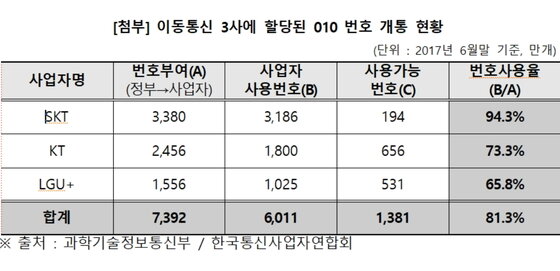 본문 이미지 - ⓒ News1