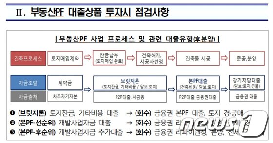 본문 이미지 - 금융위원회 ⓒ News1