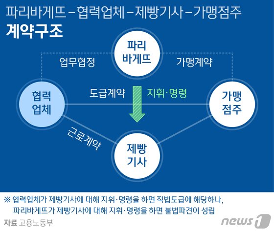 본문 이미지 - ⓒ News1 방은영 디자이너