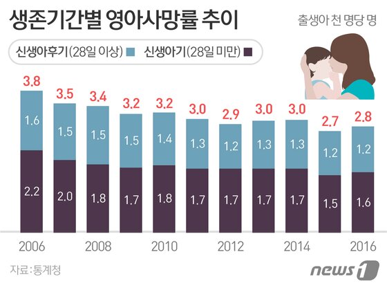 본문 이미지 - ⓒ News1 DB