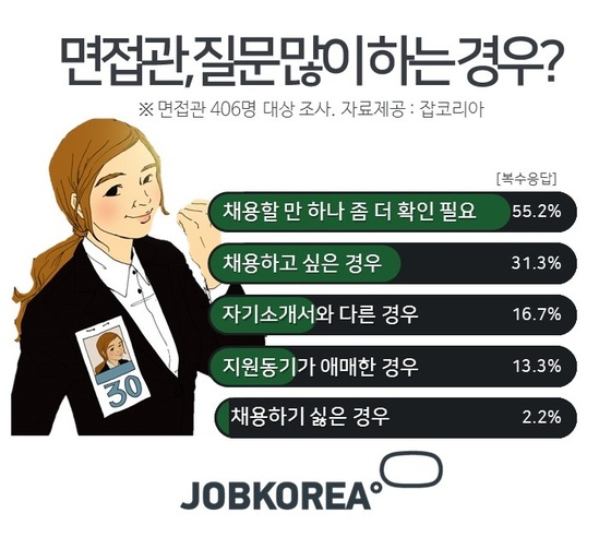 공무원면접,교육청전문면접관과함께준비하세요.