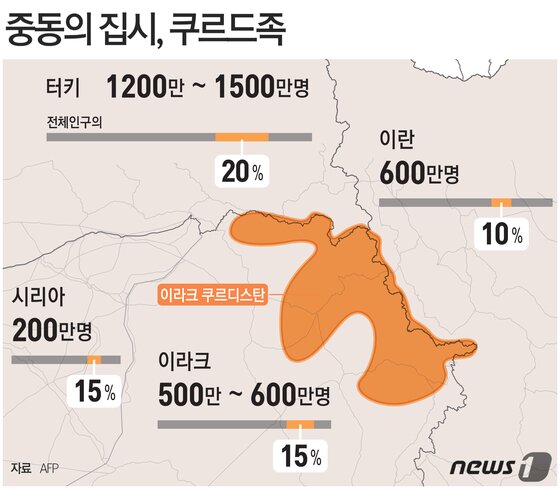 본문 이미지 - ⓒ News1 최진모 디자이너