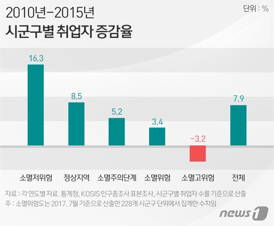 본문 이미지 - ⓒ News1 이은주 디자이너