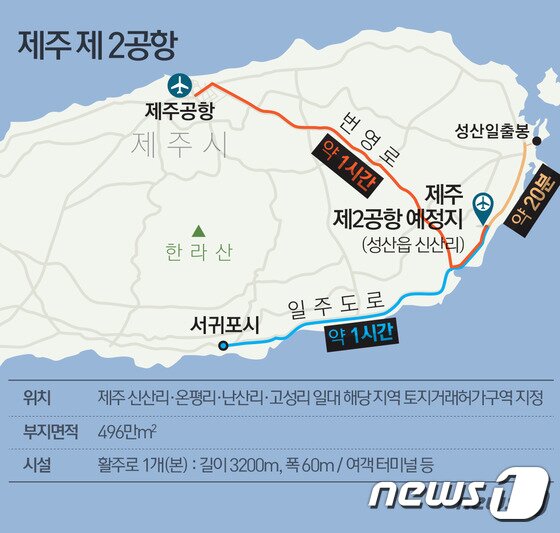 본문 이미지 - 제주 제2공항 예정지. ⓒ News1